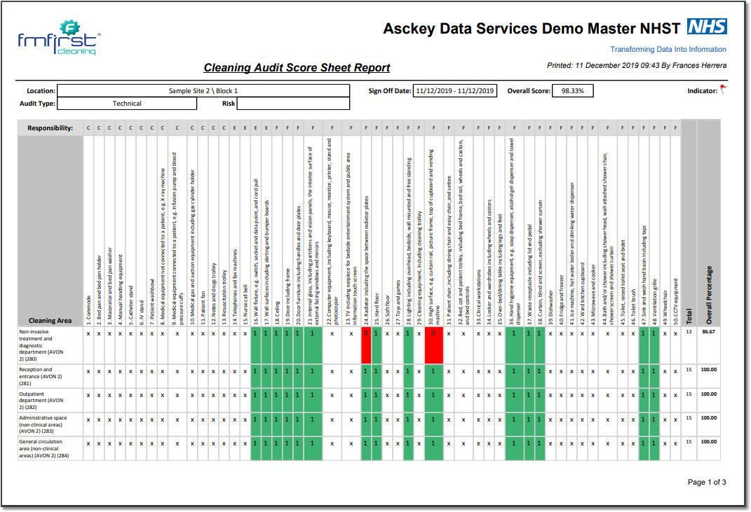 AuditScoreSheetReport