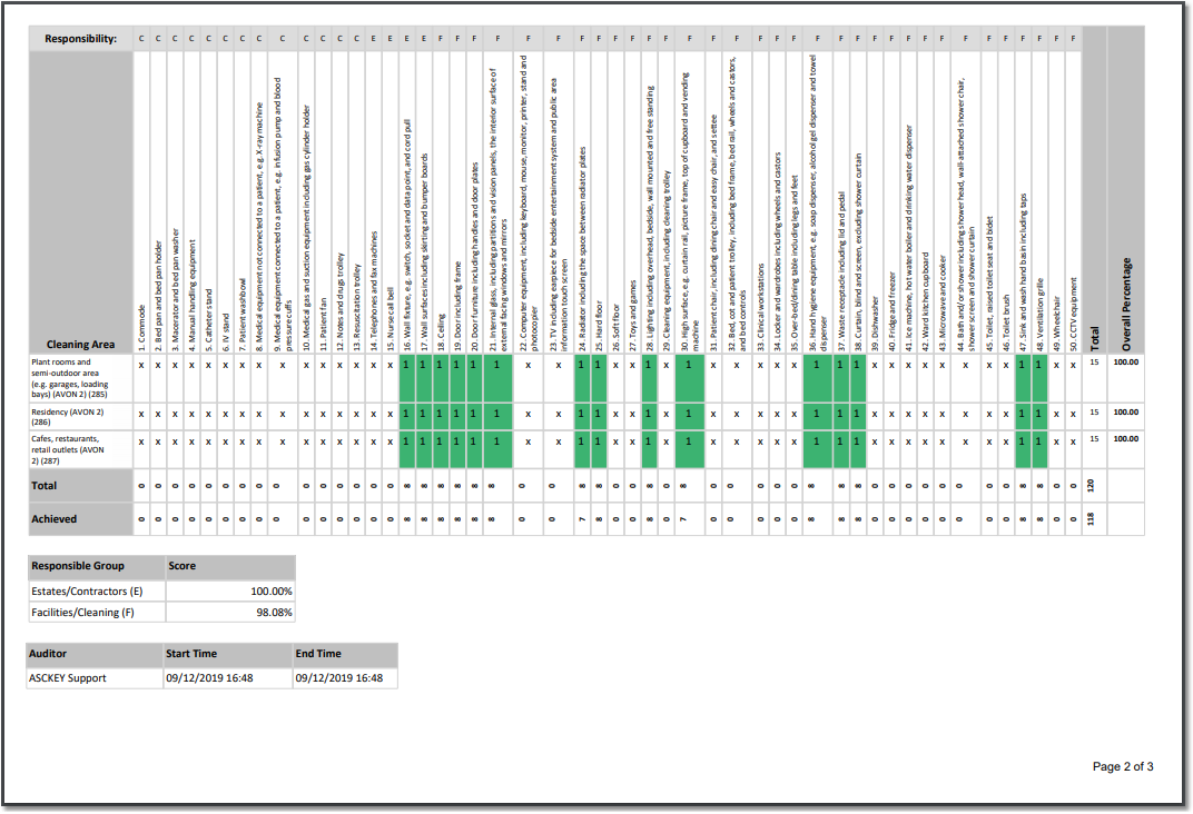 AuditScoreSheetReport2