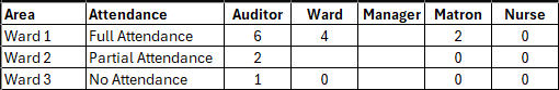 2026.1 - CA Table